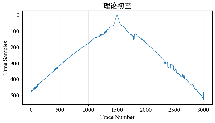 model_7m